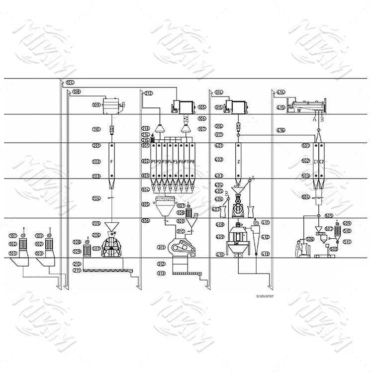 7-15 T/H Línea de producción de alimentación avícola